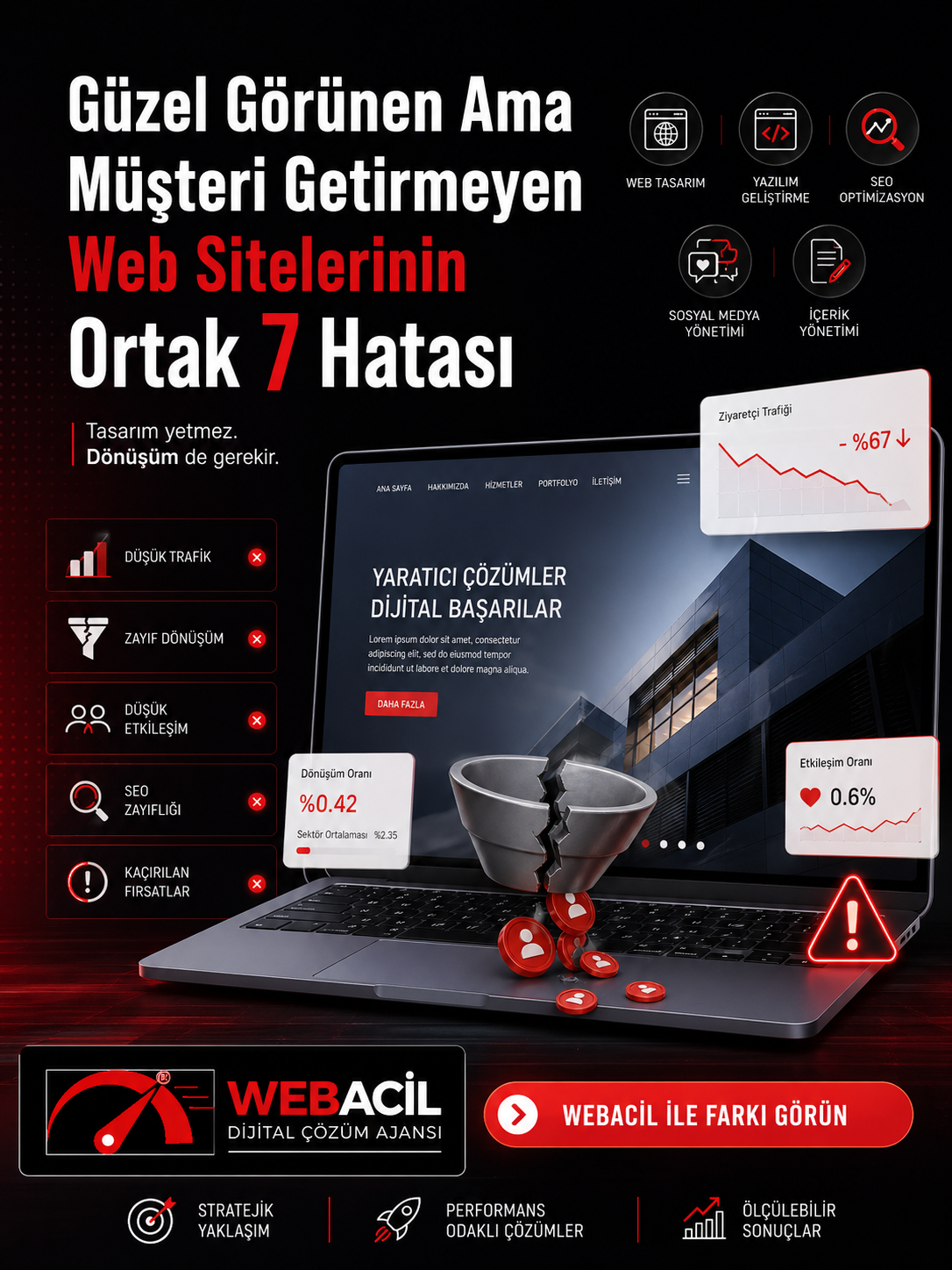 Güzel Görünen Ama Müşteri Getirmeyen Web Sitelerinin Ortak 7 Hatası